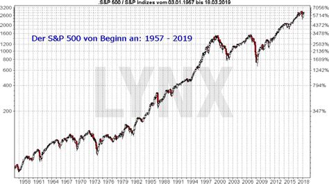 The index is designed to measure performance of the broad domestic economy through changes in the aggregate market value of 500 stocks representing. Der S&P 500-Index - Alles über den weltweit wichtigsten ...