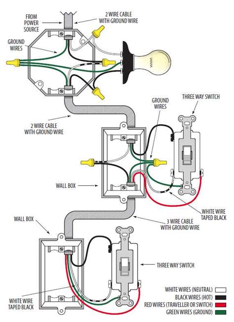 How 3 Way Switches Work Tiny Home Builders