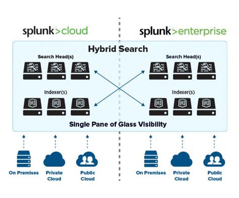 Splunk Cloud Now Available On 10 Aws Regions App Developer Magazine