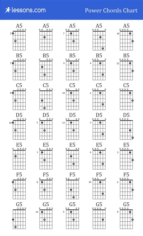 Basic Guitar Chord Chart For Beginners The Chart