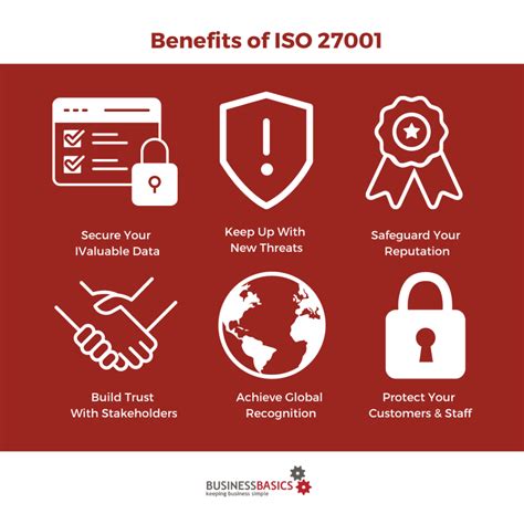 Iso Cyber Security Standards How Does Your Business Compare