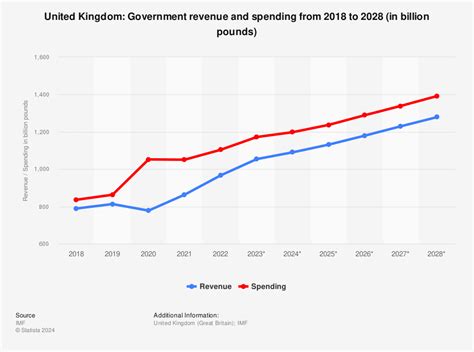 infographic uk government spending
