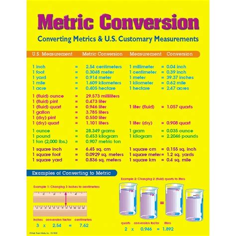6 Ea Chart Metric Conversion Chart