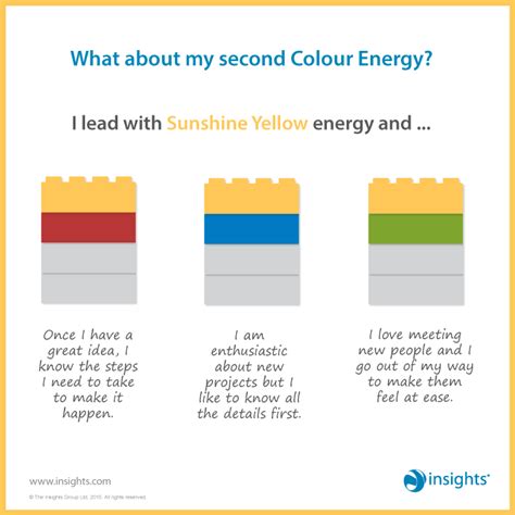 What About My Second Colour Energy I Lead With Sunshine Yellow Energy