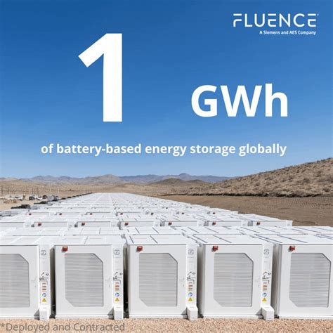 Fluence India Creates World Class Product For Indias Energy Storage Goals Fluence India