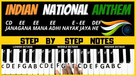 Jana Gana Mana Indian National Anthem Keyboard Notes Piano Notes