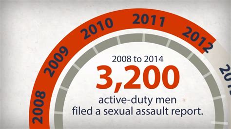 military sexual assault overview rej and associates inc