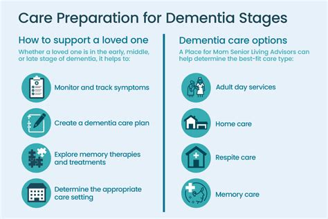 The 7 Stages Of Dementia A Place For Mom