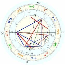 Quot Maggie Smith Horoscope For Birth Date 13 February 1977 Born In
