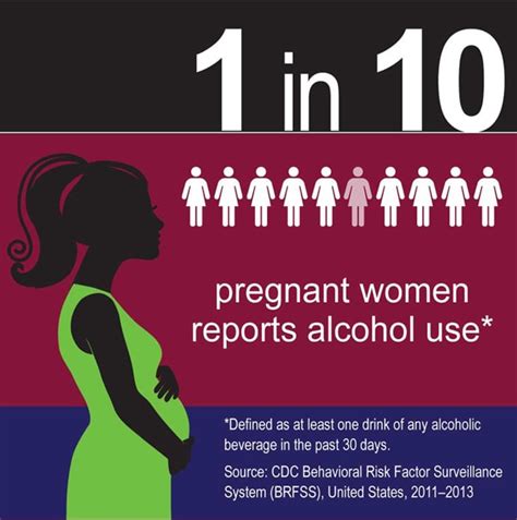 planning your pregnancy alcohol perception