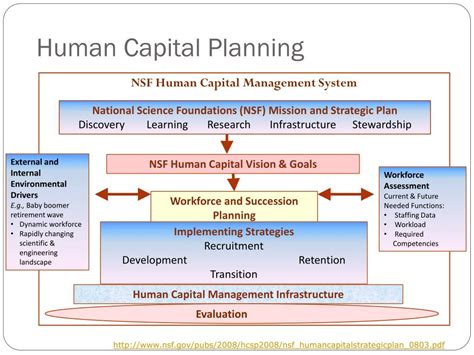Ppt Human Capital Planning Models Powerpoint Presentation Free