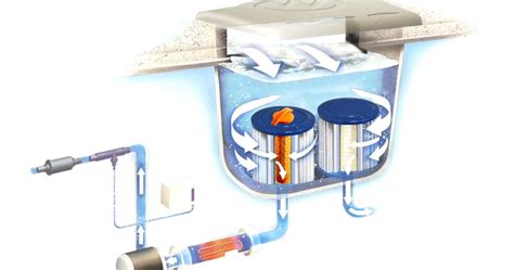 Your Complete Guide To Hot Tub Filters Master Spas Blog