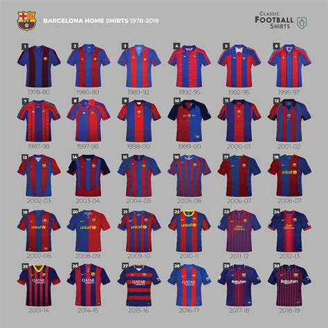 20 Years With Nike Which Is The Best Barça Home Kit History 1978