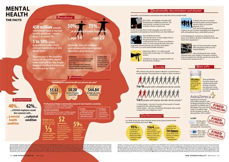 A Look At Mental Health Infographic Info Carnivore