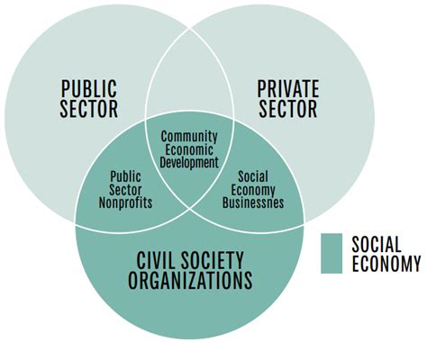 Please see here for performance chart. Social Enterprise in Ontario - Social Enterprise Ontario