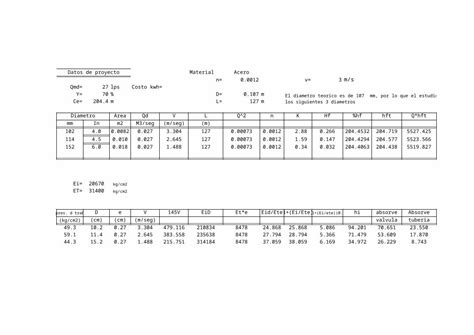 Xls Calculos De Conducciones Mas Detallado Dokumen Tips