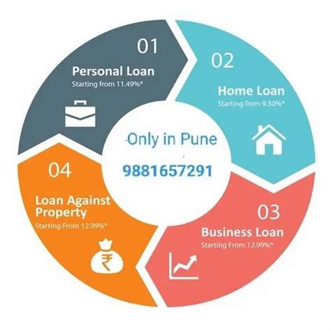 All Types Of Loans In Hadapsar Pune Id 22538319988
