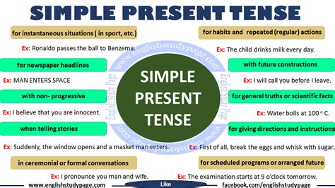 Simple Present Tense English Grammar English Study Page