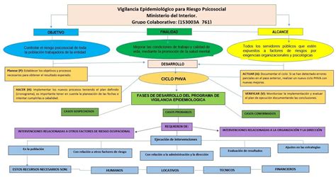 Mapa Conceptual De Riesgos Psicosociales Gestion Del Riesgo Riesgo