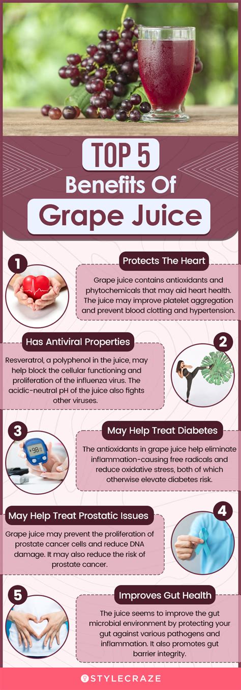 10 Research Backed Health Benefits Of Grape Juice Nutritional Value