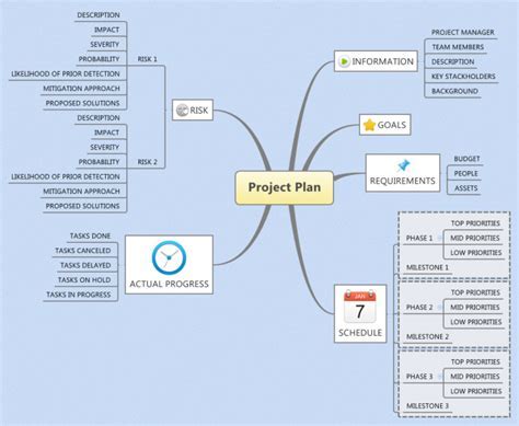 Project Plan Xmind Mind Map Template Biggerplate The Best Porn Website