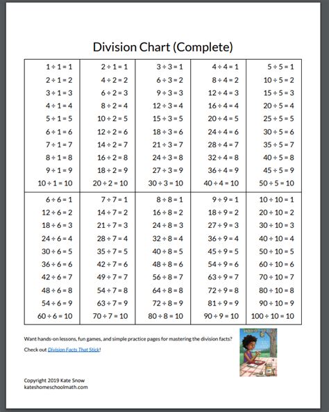 Free Printable Division Facts Chart Completed And With Missing