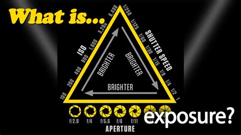 What Is Exposure In Photography Digital Camera World