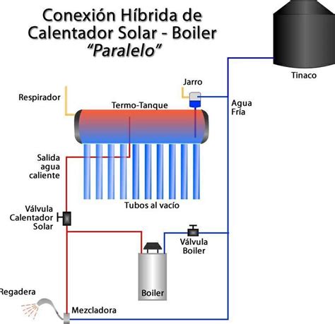 Pin De Arturo Huizar En Proceso Constructivo Calentador De Agua Solar