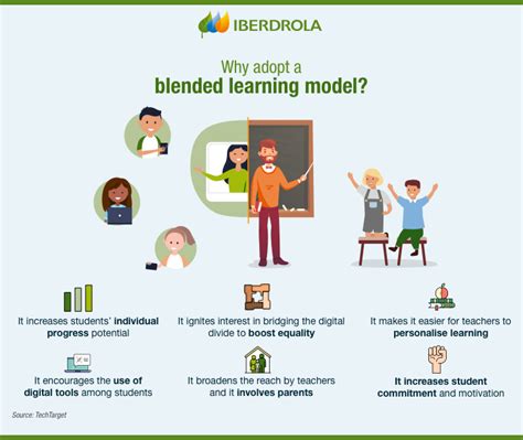 What Is Blended Learning And Its Benefits Iberdrola