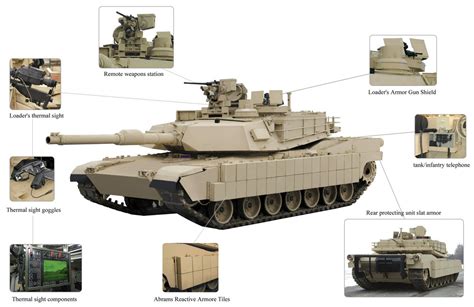 M A Abrams Main Battle Tank Mbt Armored Vehicles