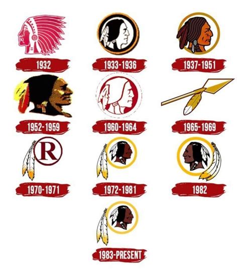 It S History The Name The Memories Of Washington Nfl Franchise Hot