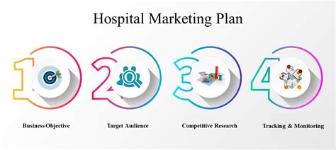successful hospital marketing strategy and ideas