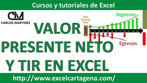 Como Calcular El Valor Presente Neto Y La Tir En Excel Youtube