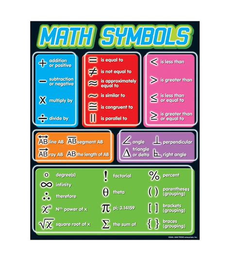Math Symbols Learning Chart 17x22 6pk Joann Math Methods