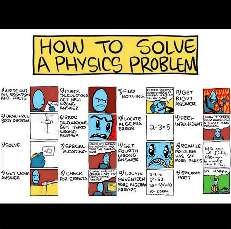 How To Solve Basic Physics Problems