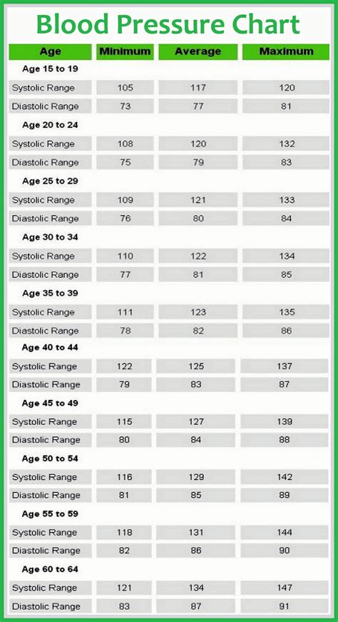 Printable Blood Pressure Chart Template Gsafuse