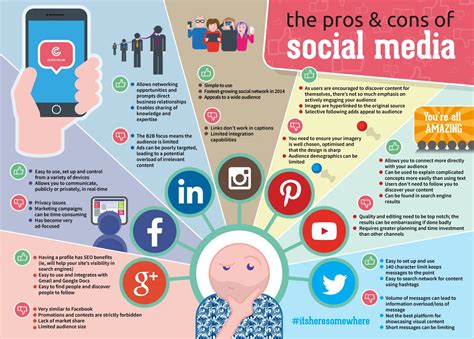 Infographic The Pros And Cons Of Social Media Social Samosa