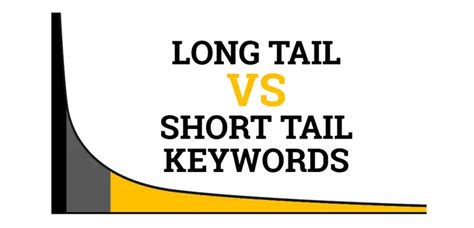 Long Tail Vs Short Tail Keywords Whats The Difference