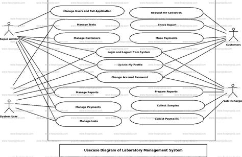 Laboratory Management System Use Case Diagram Freeprojectz