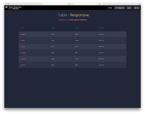 31 Simple Css3 And Html Table Templates And Examples 2020 Avasta