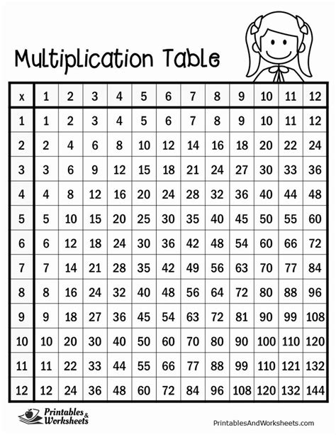 Printable Multiplication Chart Multiplication Chart Multiplication