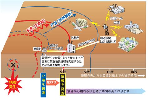 Fukushima prefectural office at time of earthquake occurrence.the japanese text is followed by an english translation.福島県庁内で、地震発生の瞬間を捉えた映像。震度5強。 京都市：緊急地震速報を受信したら・・・