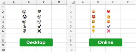5 Ways To Insert Emojis In Microsoft Excel How To Excel