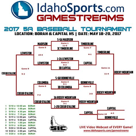 Idaho High School State 5a Baseball Tournament Information