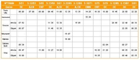 Horaires de train inde : Technopole Sfax: Transport