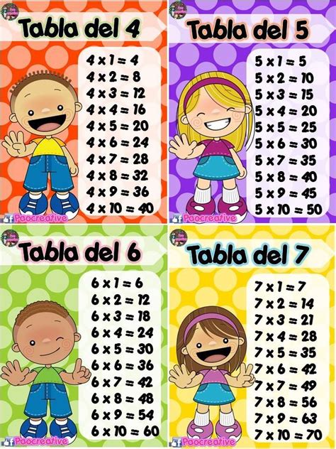 Llavero De Tablas De Multiplicar Para Niños First Grade Math