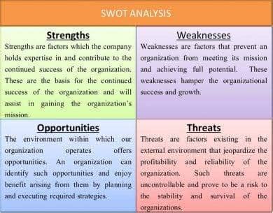 The first is to earn enough money. 17+ FREE HR SWOT Analysis Examples - PDF, Word, Pages ...