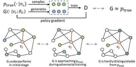 A Deep Latent Space Model for Directed Graph Representation Learning AI牛丝