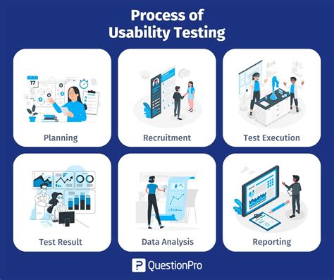 Top Usability Testing Methods Unleash User Centric Insights