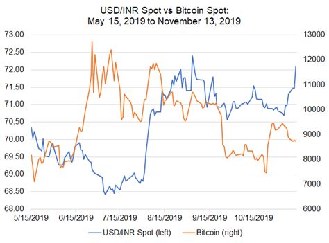 Trade ideas, forecasts and market news are at your disposal as well. Bitcoin Price Correlations with Emerging Markets FX: USD/CNH, USD/ZAR Take the Lead